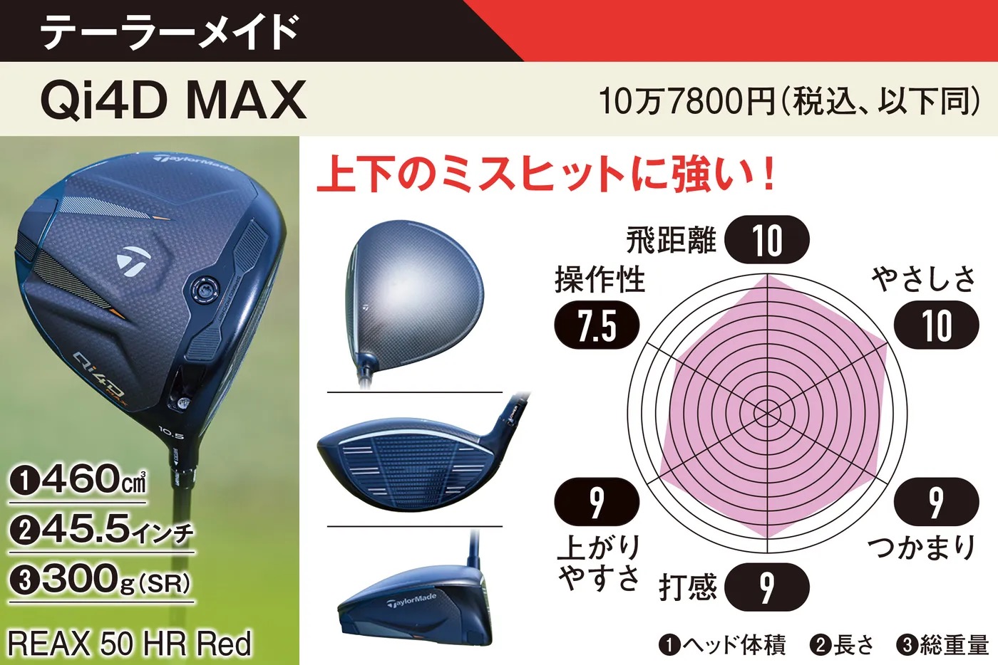 ゴルフ】ピン、テーラー、キャロウェイ、ゼクシオ、ミズノ……最新 