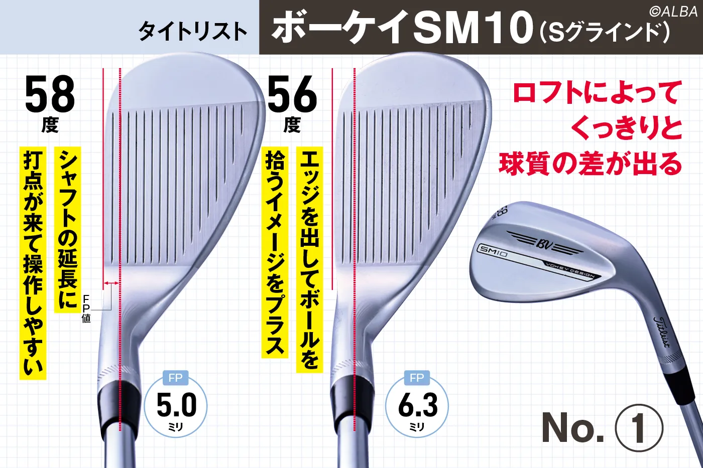 SW（サンドウェッジ）は56度と58度のどちらがいいのか？【最新モデルの