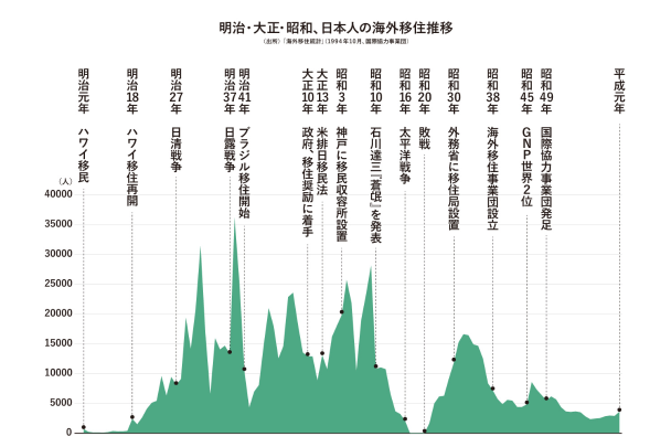 かつて日本人も移民だった…南米で体験した壮絶な過去 | スマートニュース