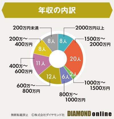 生成AIに脅かされる資格・士業はどれ？「AI脅威度」から「年収」まで