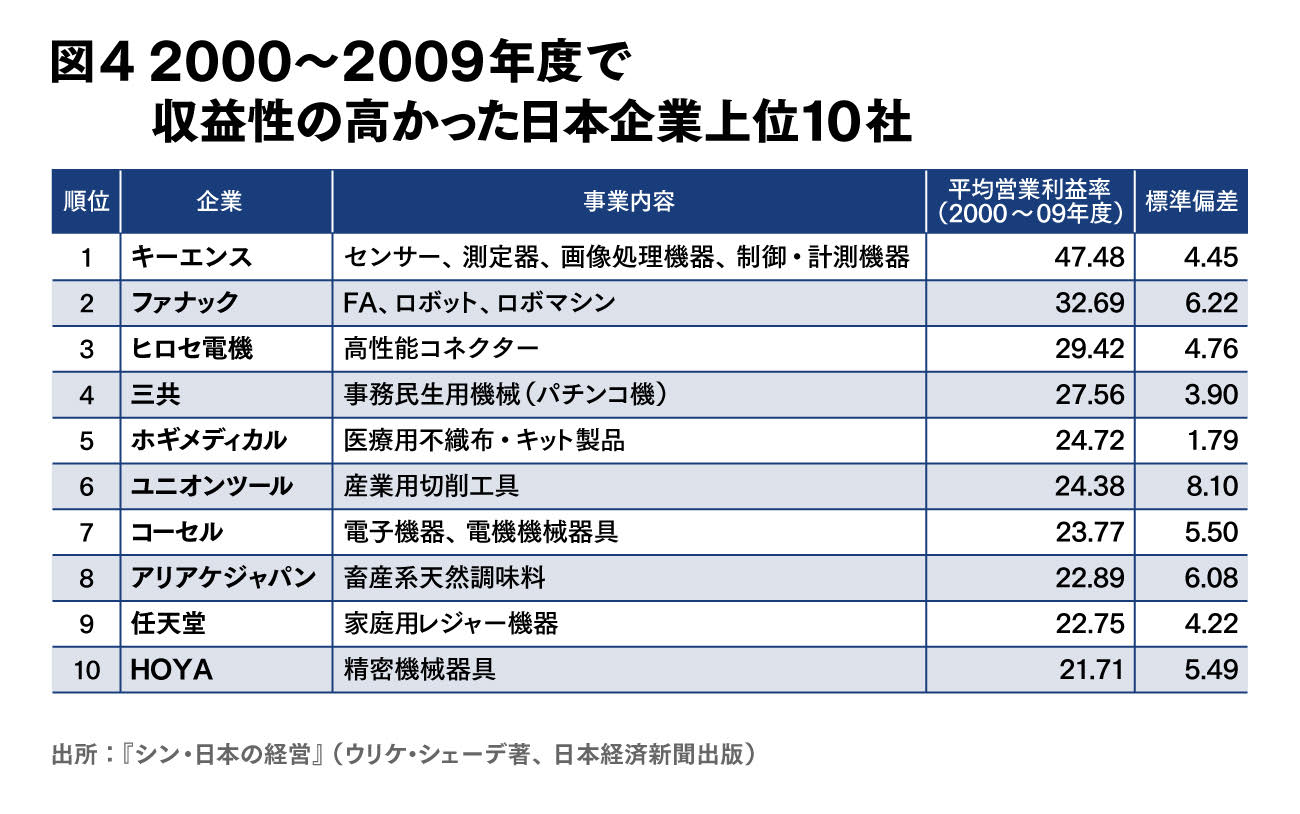 日本経済の再浮上をリードした大企業の特徴 | スマートニュース