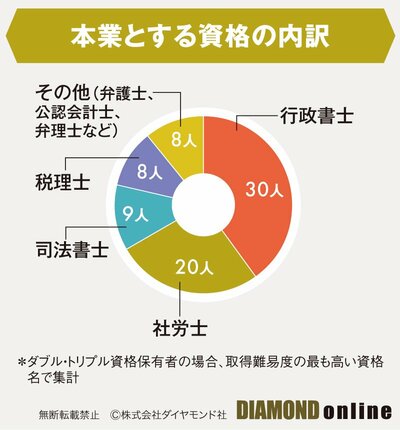 生成AIに脅かされる資格・士業はどれ？「AI脅威度」から「年収」まで